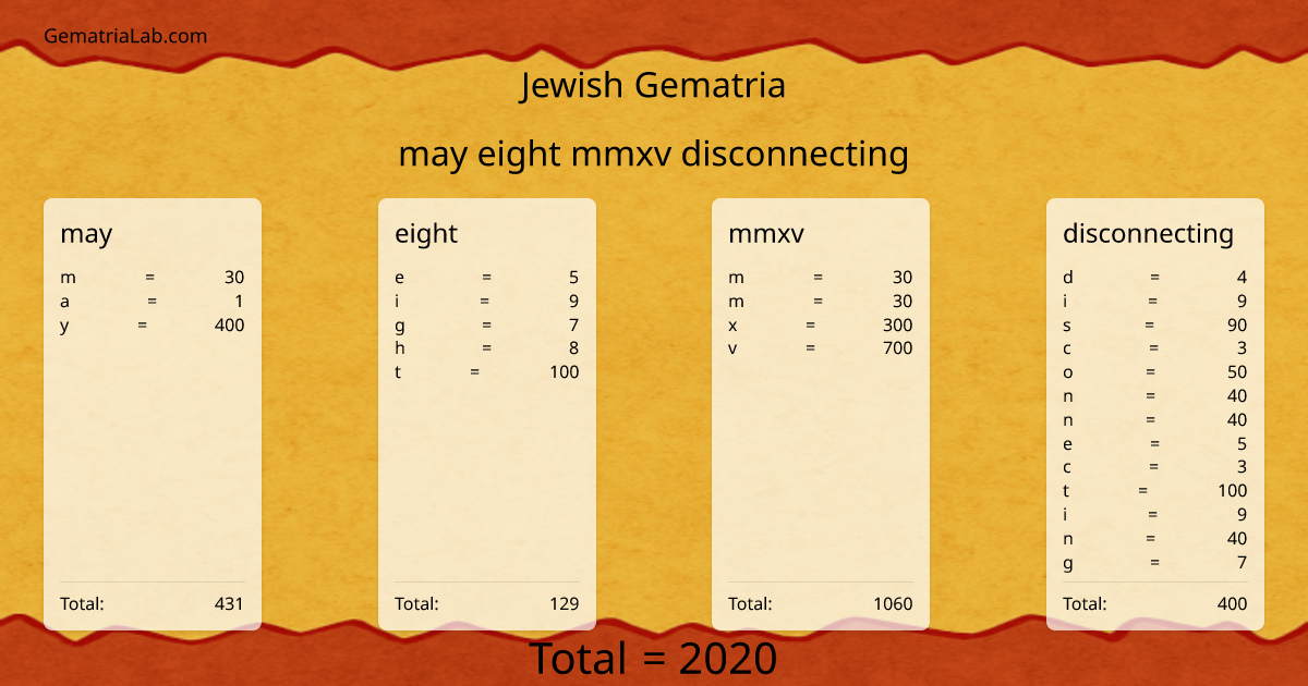 may eight mmxv disconnecting in jewish Gematria